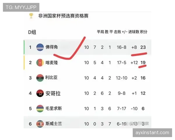 突尼斯能否突围2026世界杯非洲区预选赛晋级正赛